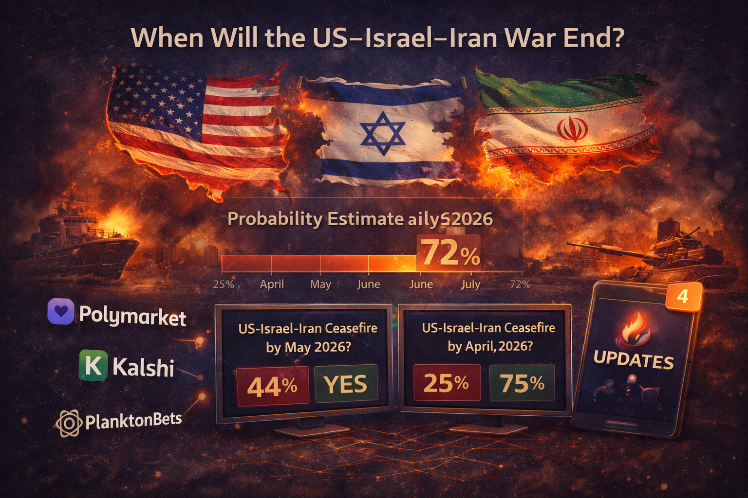 When Will the US–Israel–Iran War End?